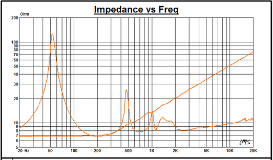 Tunex PRO 12Inch CX12FR Coax Mid 800Rms (Sold Single) image 4