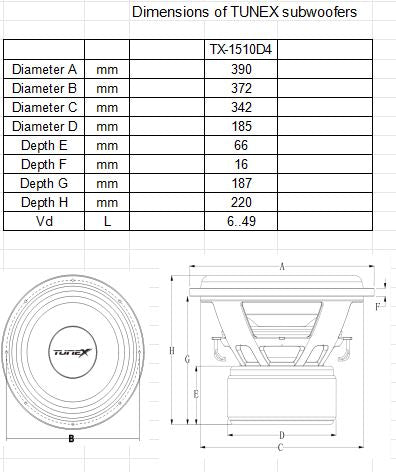 Tunex Zen 15" 1000rms Subwoofer TX1510-D4