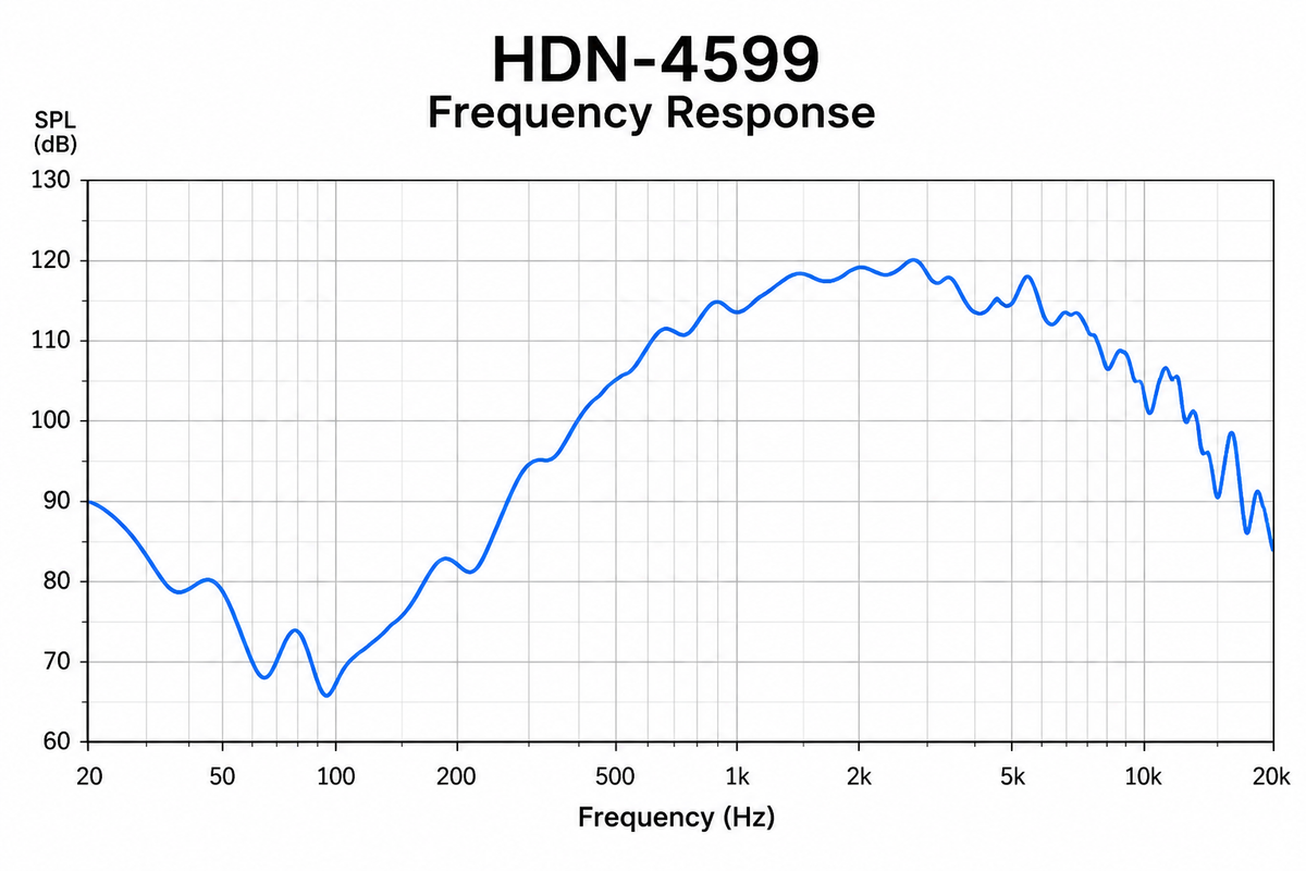 Tunex Pro ULTRA LOUD Compression Mid Driver HDN-4599